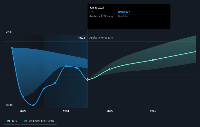 earnings-per-share-growth