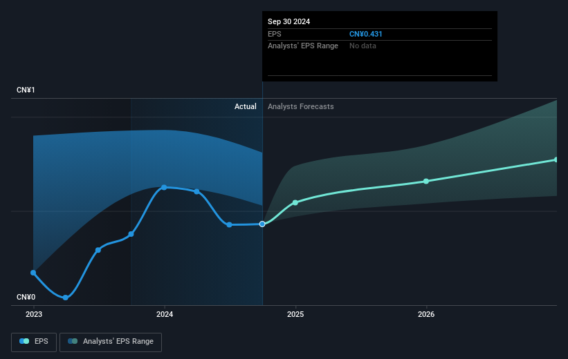 earnings-per-share-growth