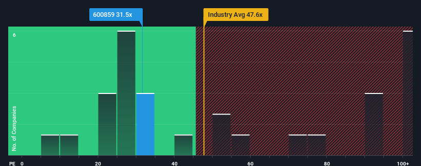 pe-multiple-vs-industry