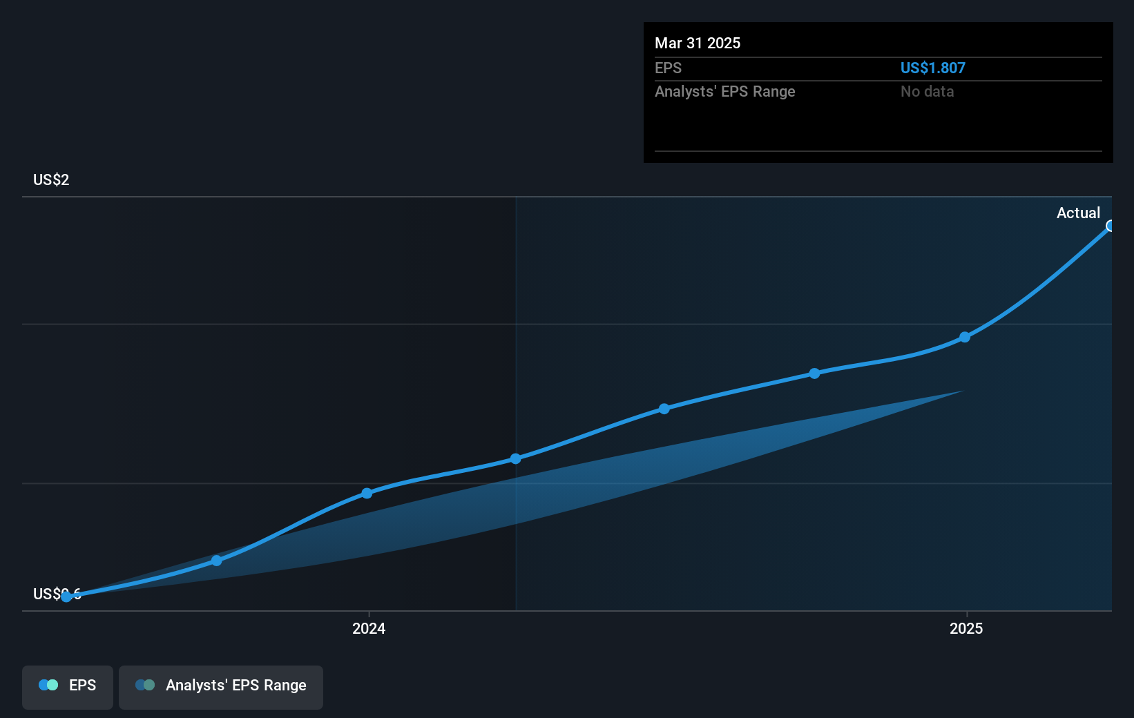 earnings-per-share-growth