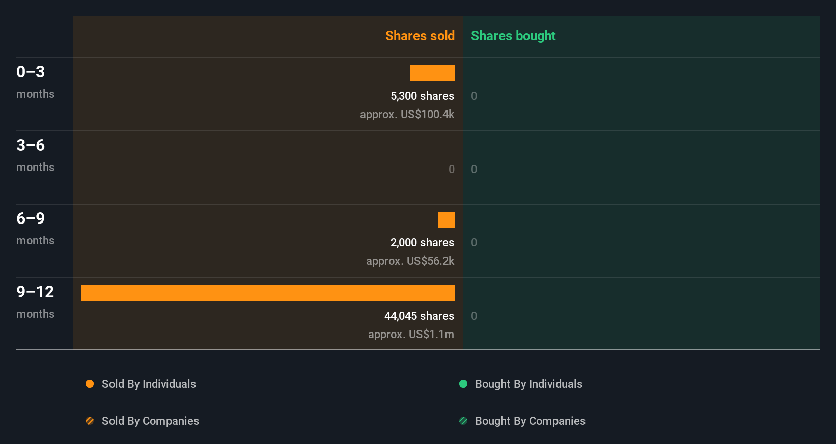 insider-trading-volume