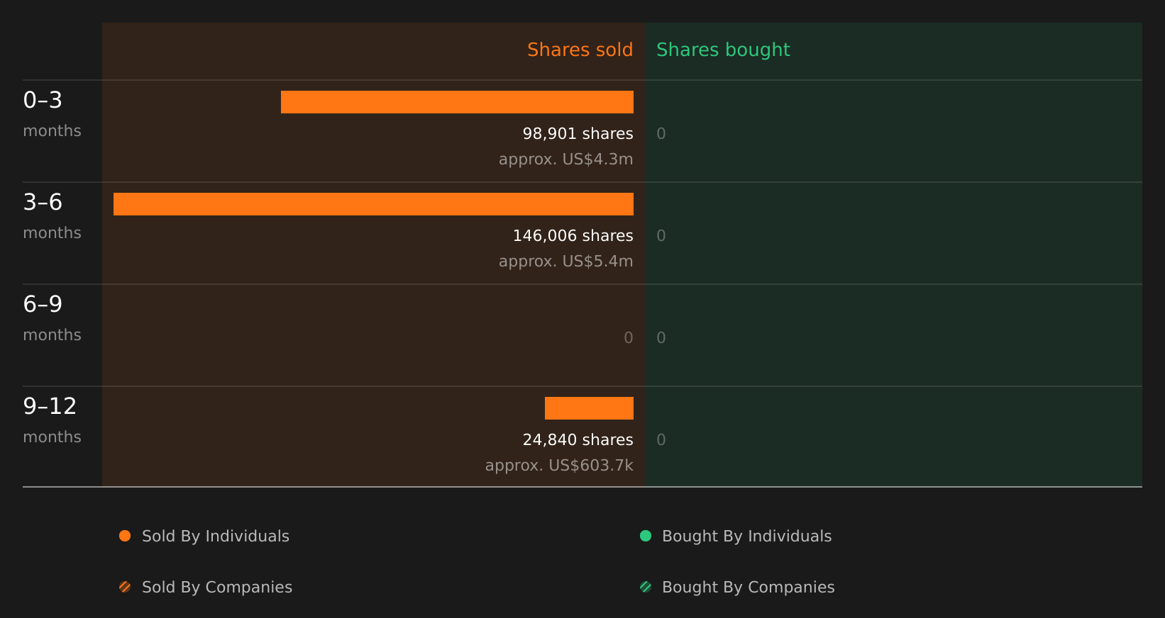 insider-trading-volume