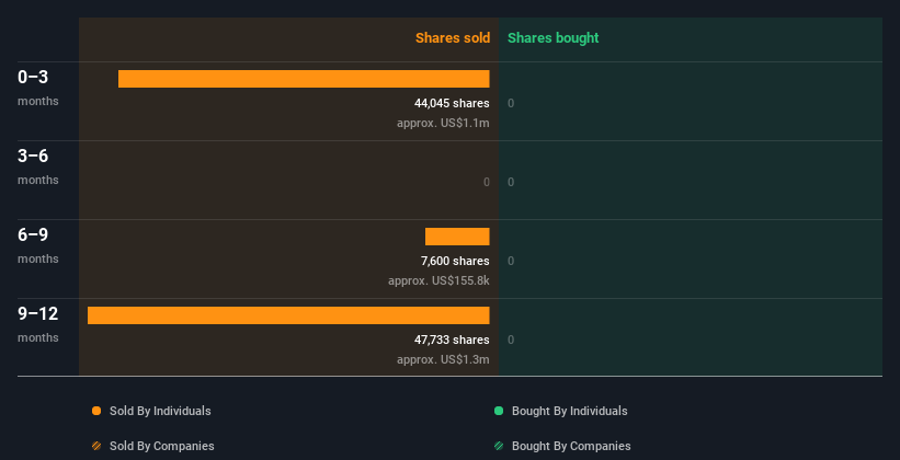 insider-trading-volume