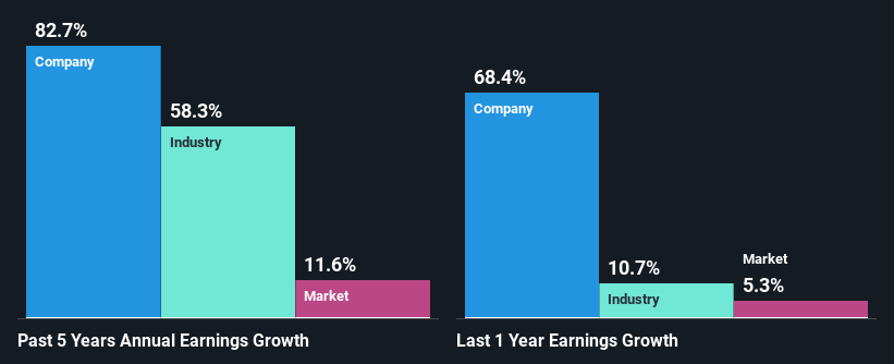 past-earnings-growth