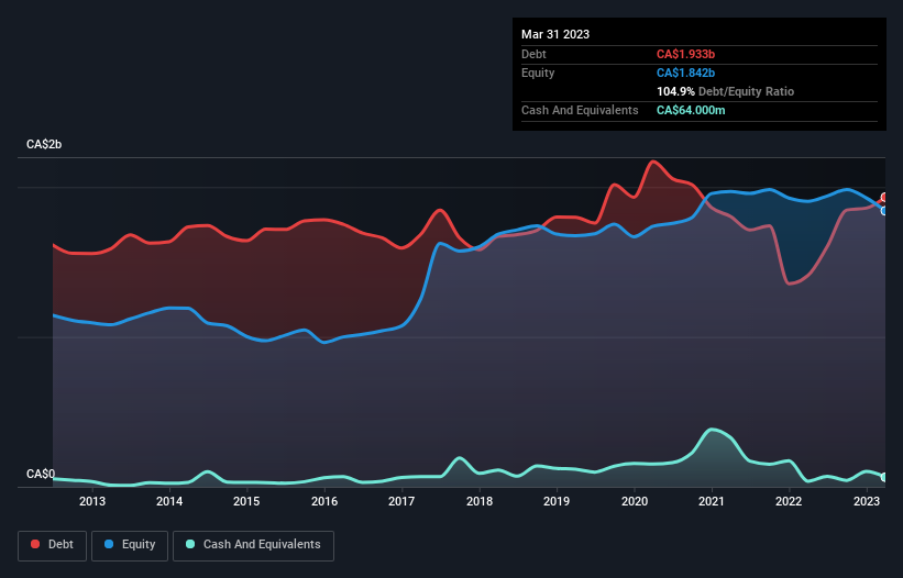 debt-equity-history-analysis