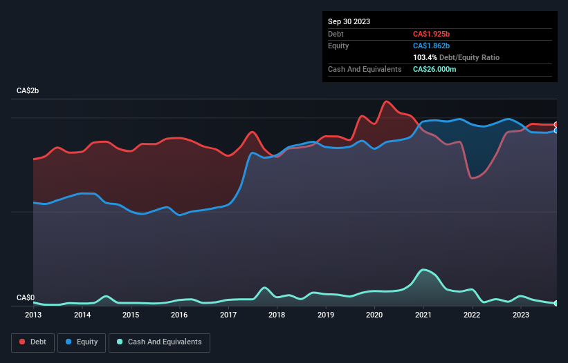 debt-equity-history-analysis