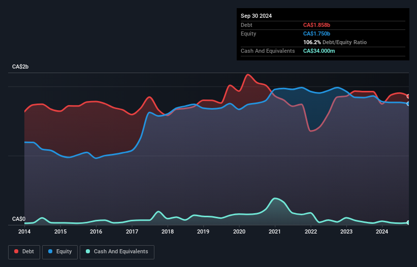 debt-equity-history-analysis