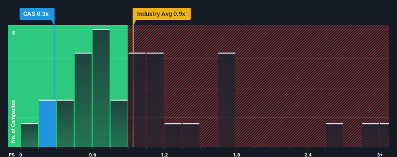 ps-multiple-vs-industry