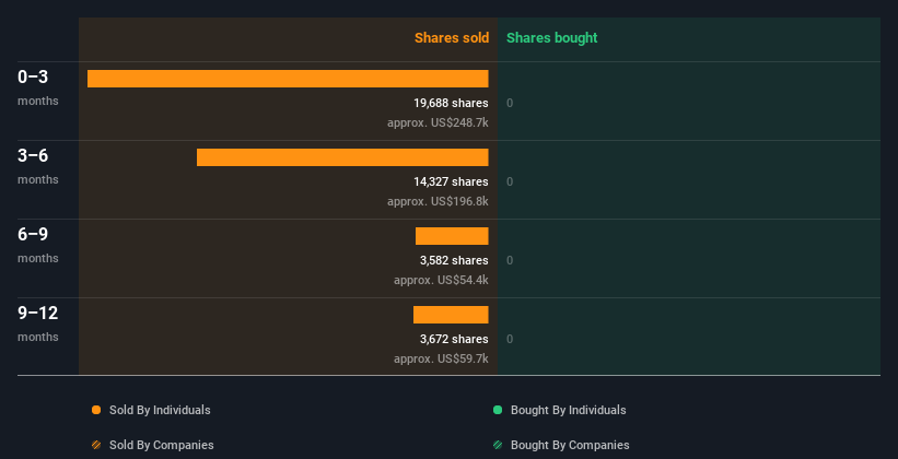 insider-trading-volume