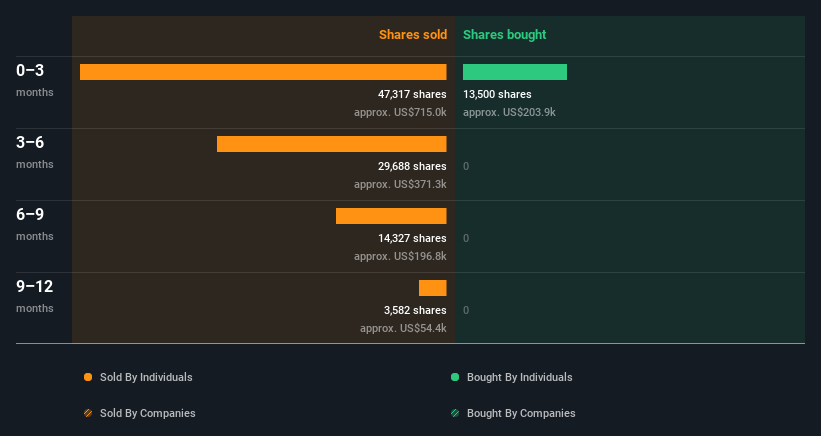 insider-trading-volume