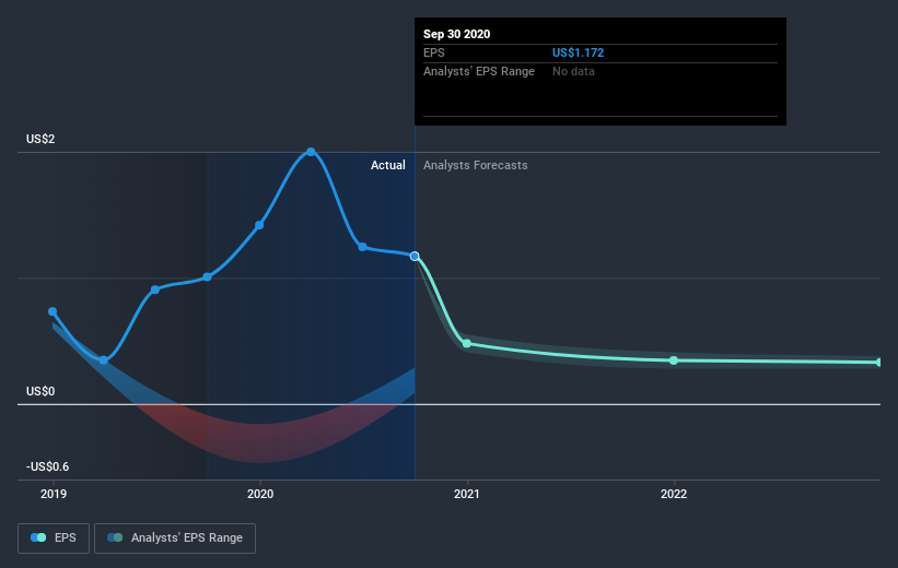 earnings-per-share-growth