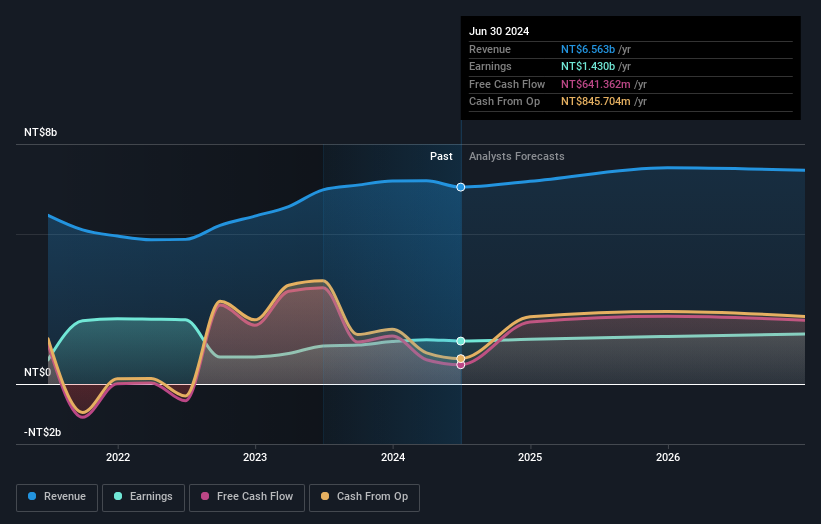 earnings-and-revenue-growth