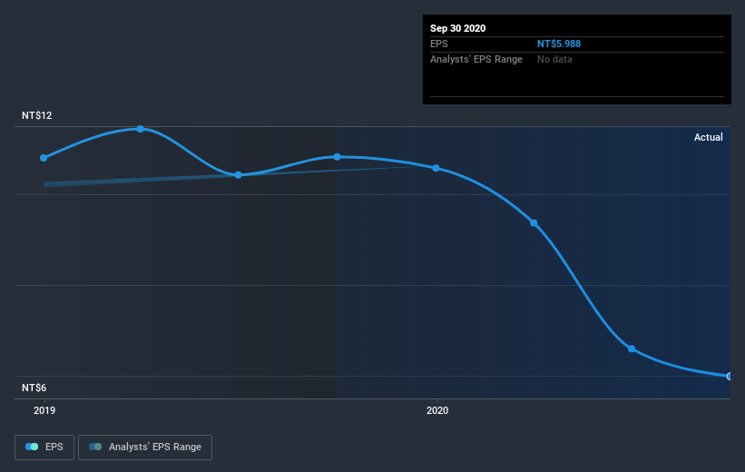 earnings-per-share-growth