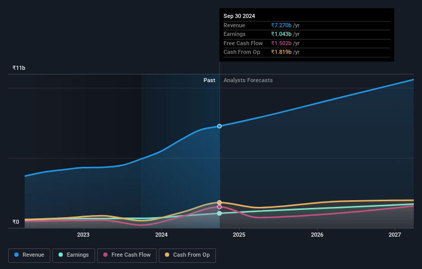 earnings-and-revenue-growth