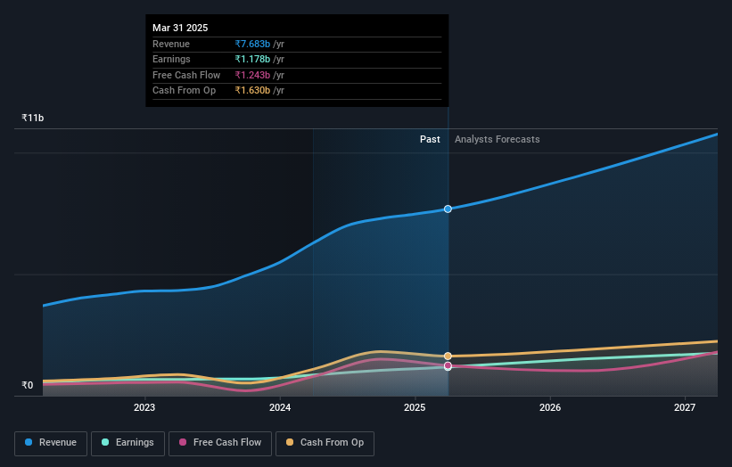 earnings-and-revenue-growth
