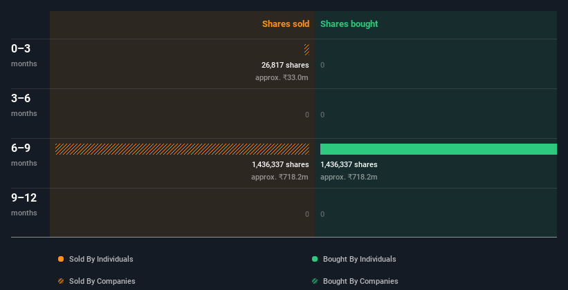 insider-trading-volume