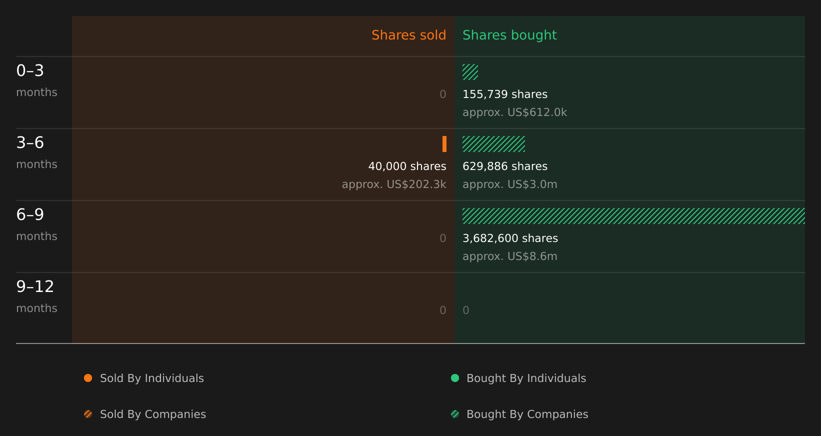 insider-trading-volume
