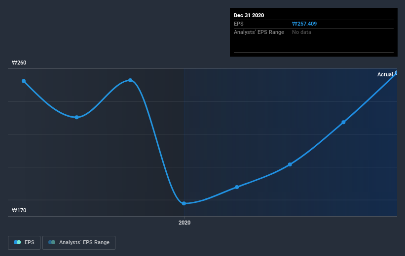 earnings-per-share-growth