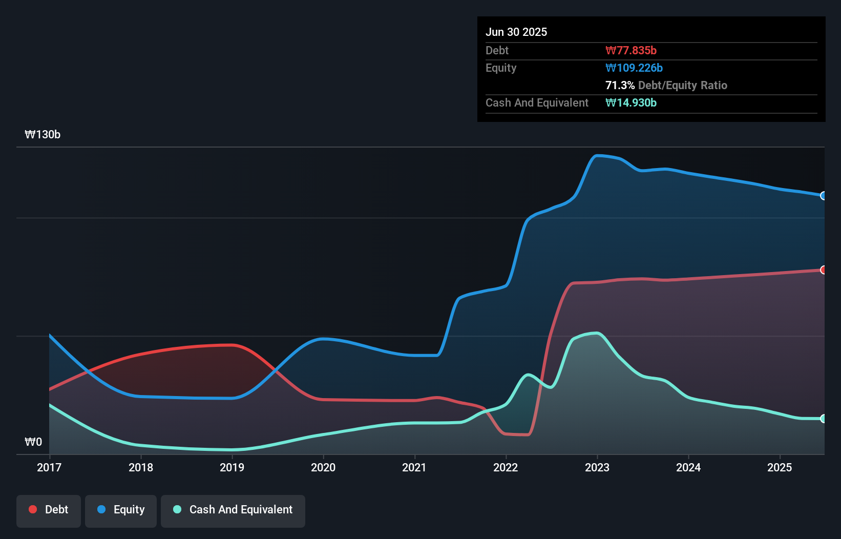 debt-equity-history-analysis