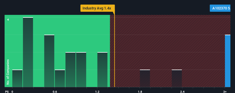 ps-multiple-vs-industry