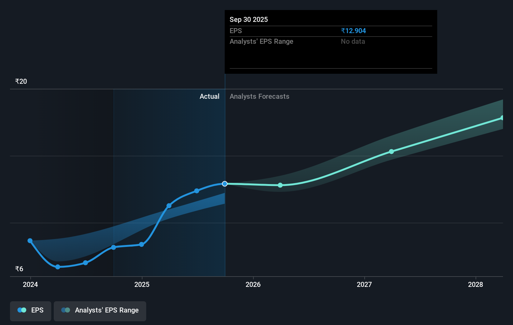 earnings-per-share-growth