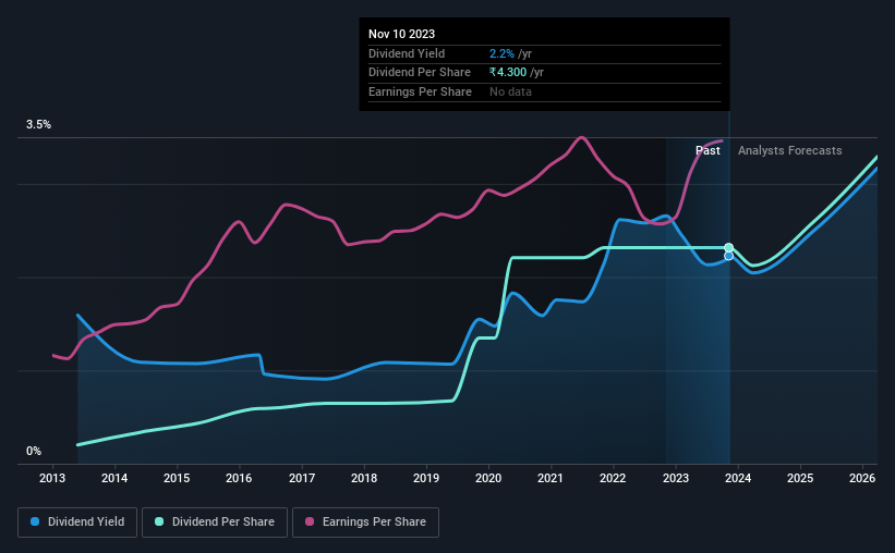 historic-dividend