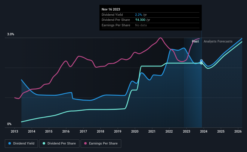 historic-dividend