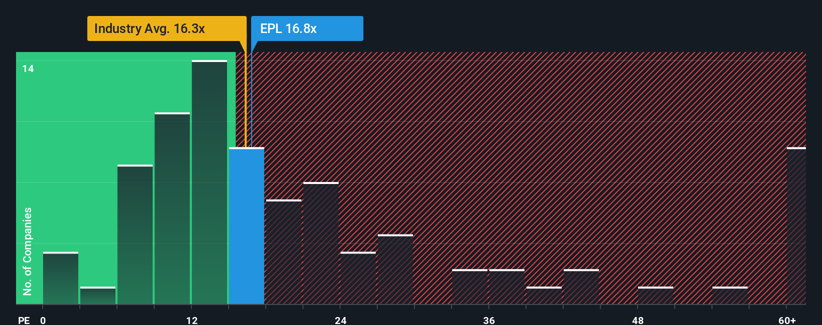 pe-multiple-vs-industry