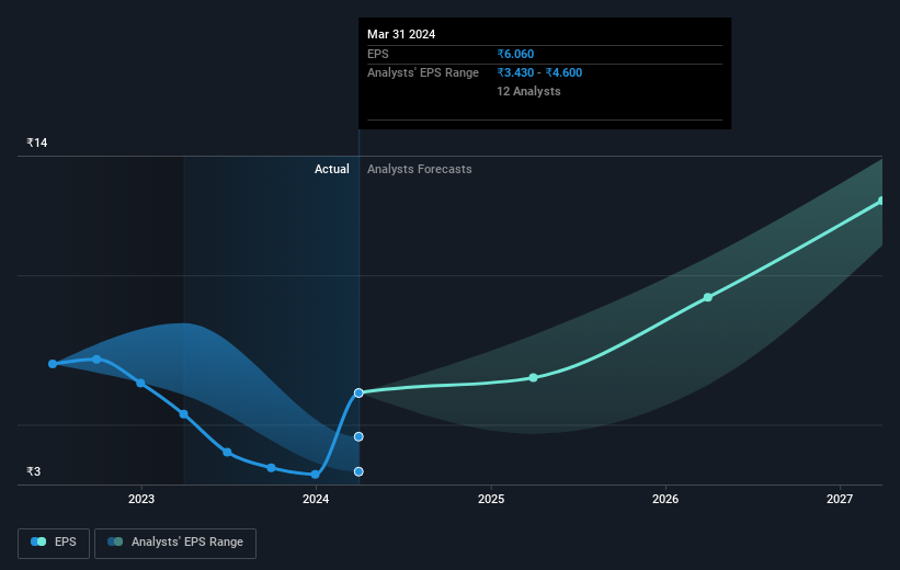 earnings-per-share-growth