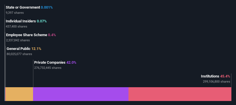 ownership-breakdown