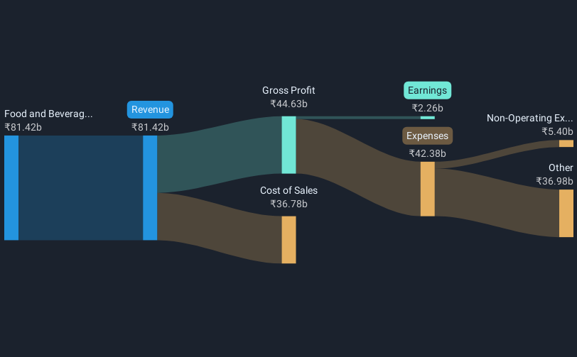 revenue-and-expenses-breakdown