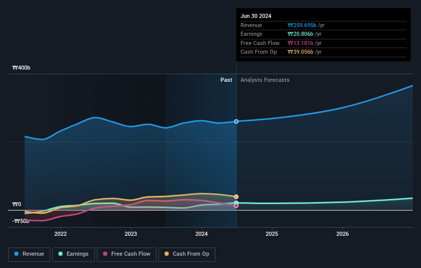 earnings-and-revenue-growth