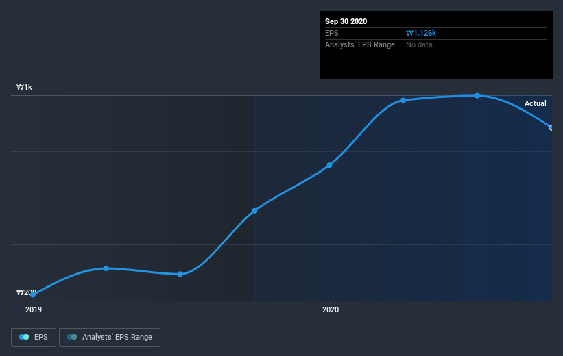 earnings-per-share-growth