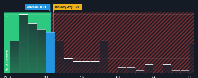 ps-multiple-vs-industry