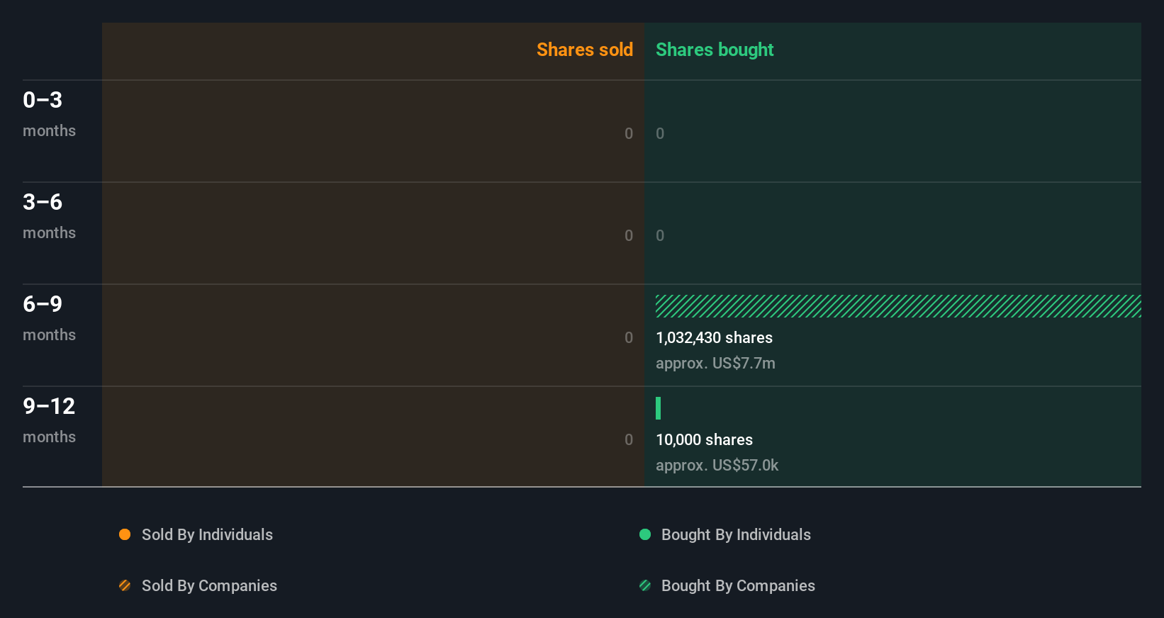insider-trading-volume