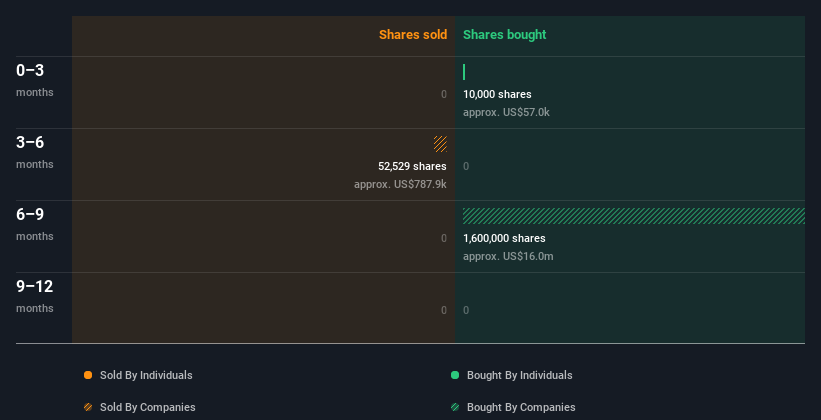 insider-trading-volume