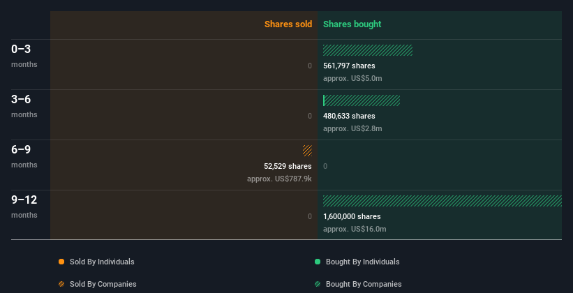 insider-trading-volume