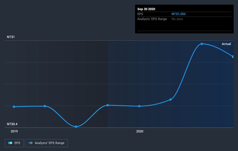 earnings-per-share-growth