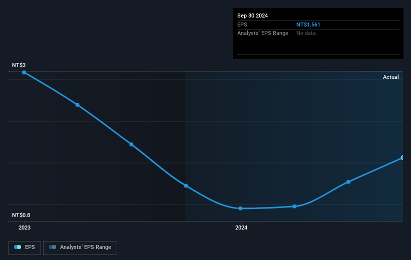 earnings-per-share-growth