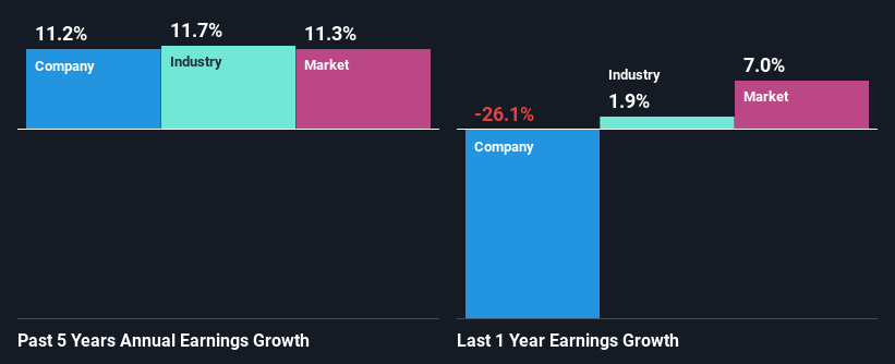 past-earnings-growth