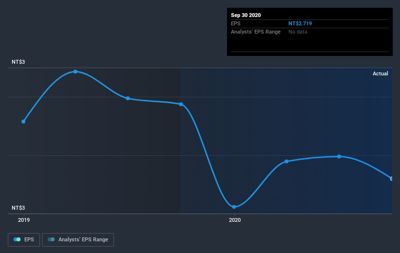 earnings-per-share-growth