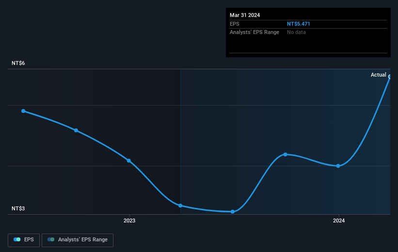 earnings-per-share-growth