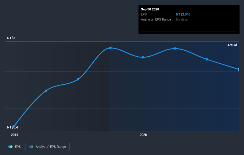 earnings-per-share-growth