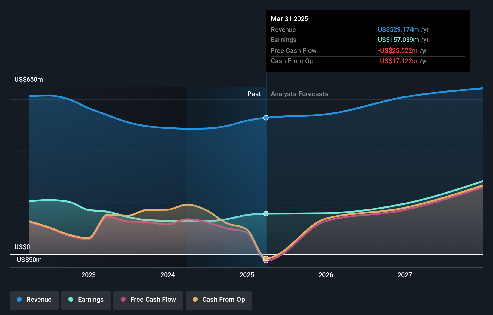 earnings-and-revenue-growth