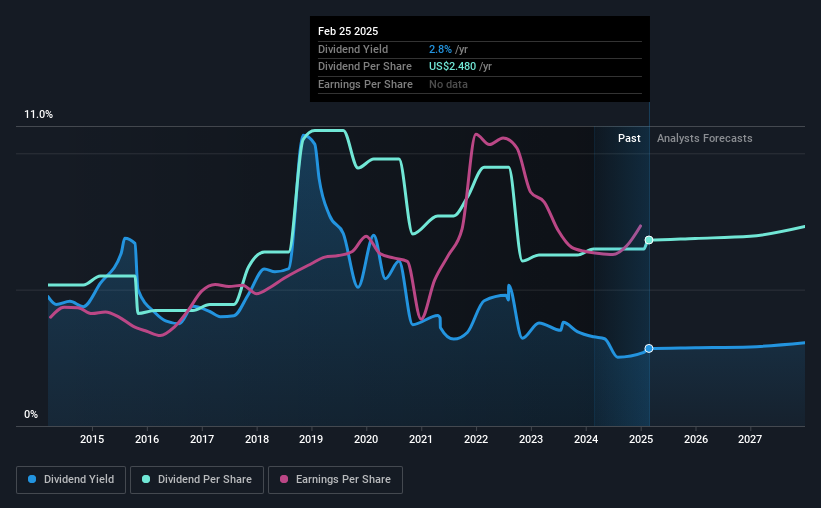 historic-dividend