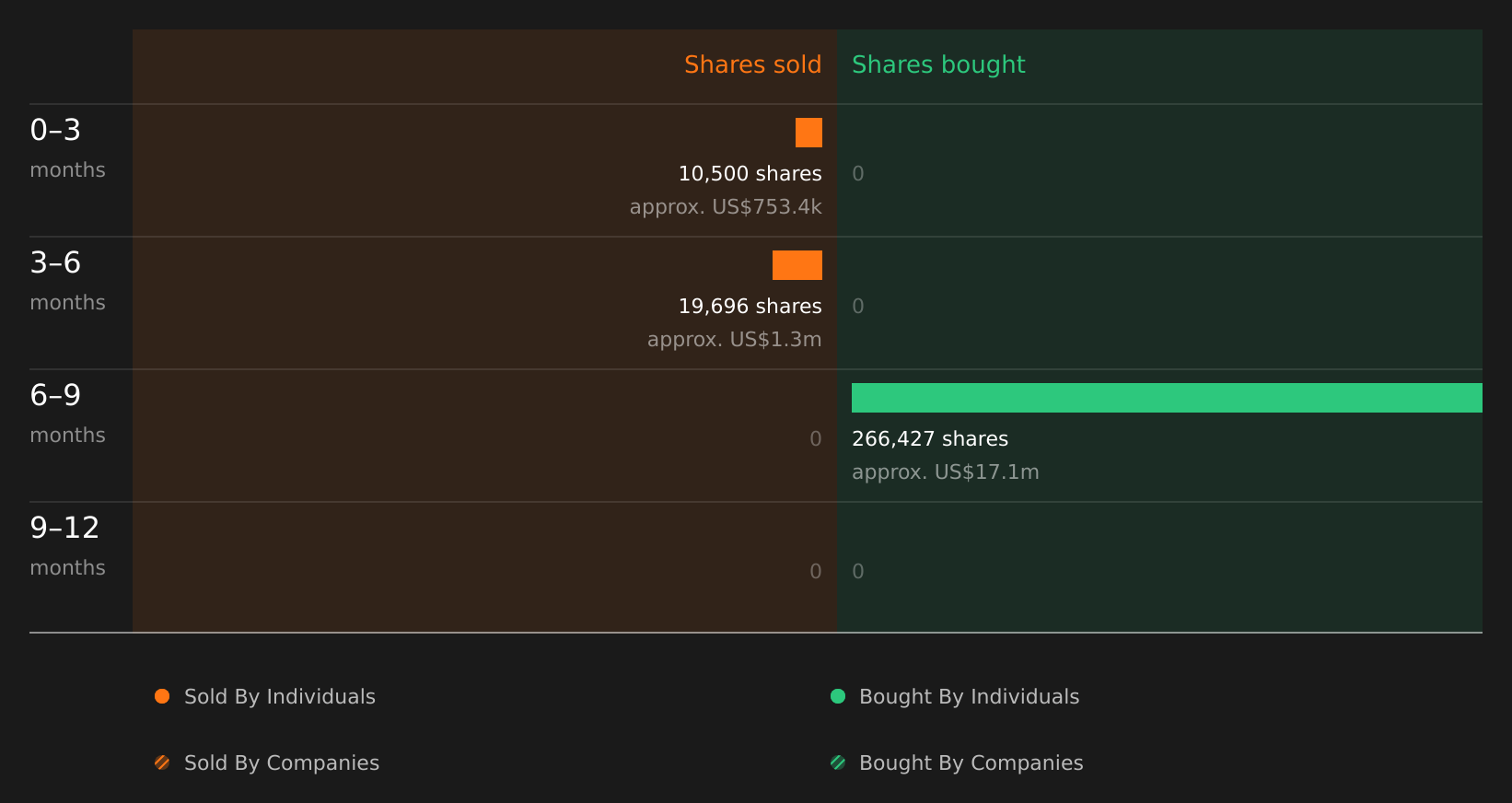 insider-trading-volume