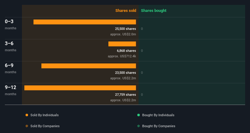 insider-trading-volume