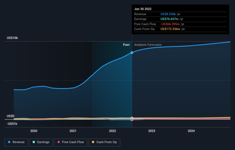 earnings-and-revenue-growth