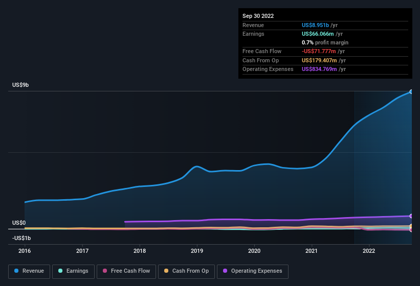 earnings-and-revenue-history