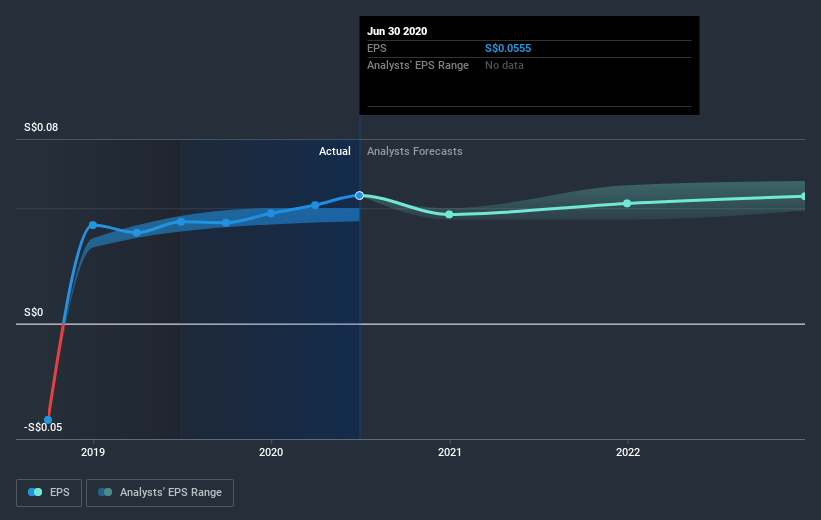 earnings-per-share-growth